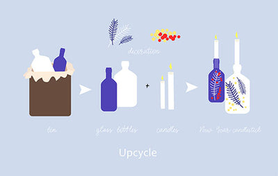 How to Reduce Waste in the Candle Making World
